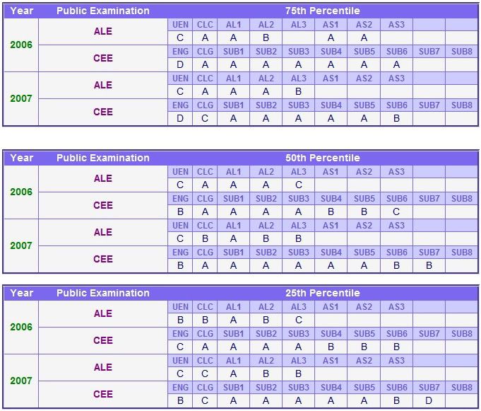 form jupas application