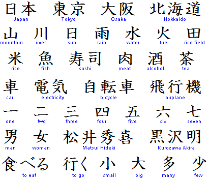 Kanjigif Kanjis