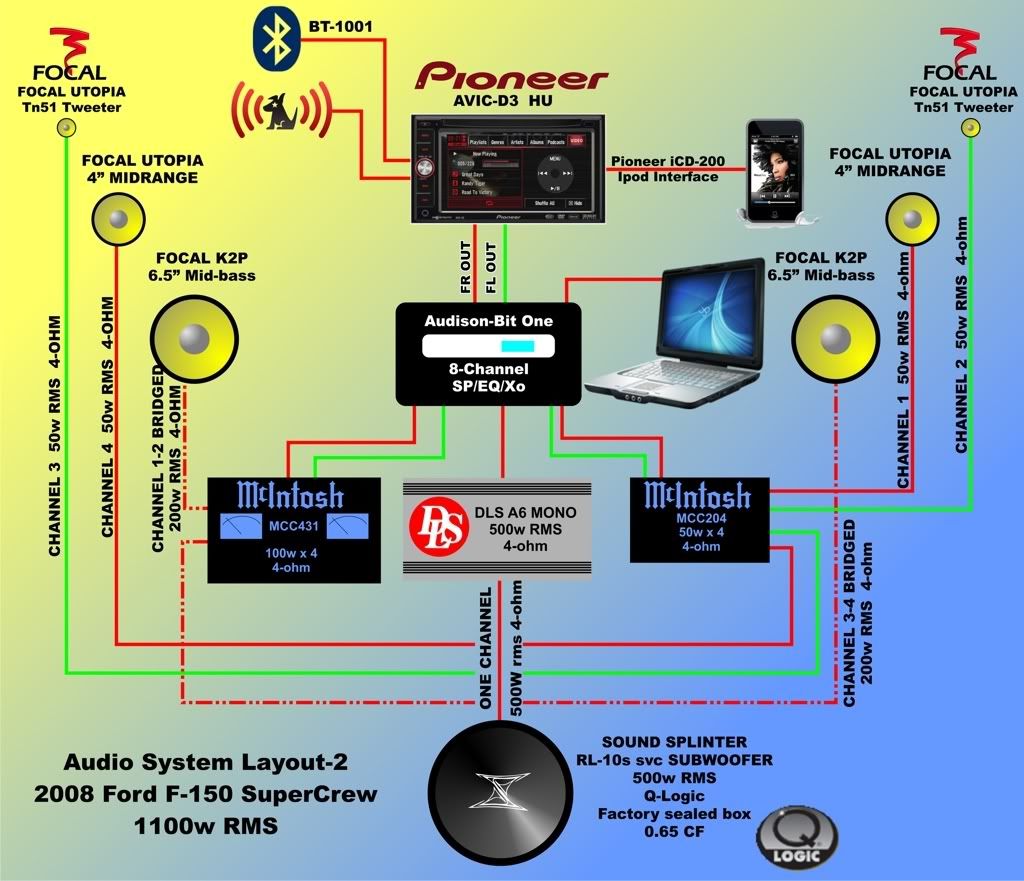 My 2008 F150 SuperCrew install - Car Audio | DiyMobileAudio.com | Car