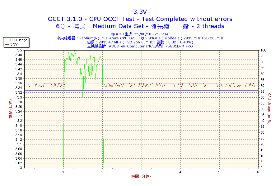 CPU6M3V.png