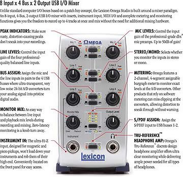 Lexicon USB Interfaces in Sonar!