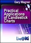 Practical Applications of Candlestick Charts with Gary Wagner