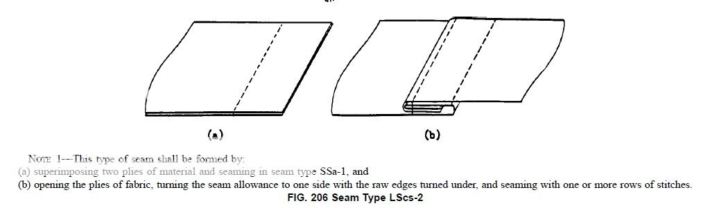 Download Felled Seams sewing discussion topic @ PatternReview.com